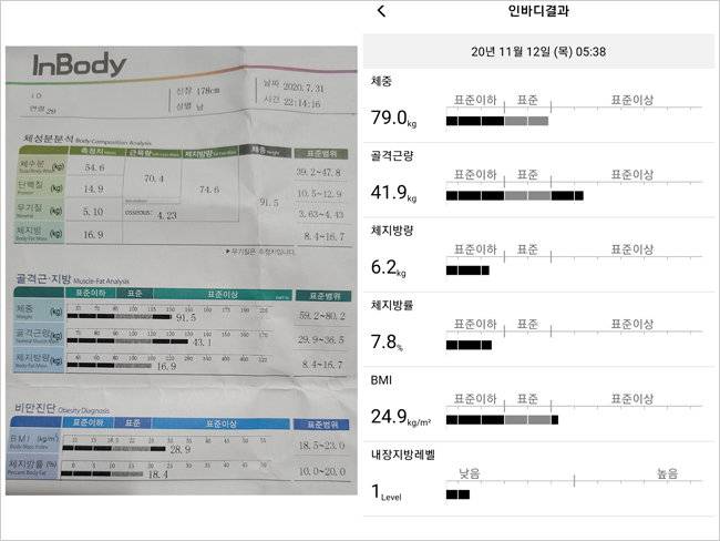 프로젝트 시작 직전인 7월 31일 측정한 인바디(체성분 분석기) 결과(왼쪽)와 바디프로필 촬영 당일(11월 12일) 인바디 결과(오른쪽). 체중은 12.5㎏, 체지방은 10.7㎏, 체지방률은 10.6% 낮아졌다.