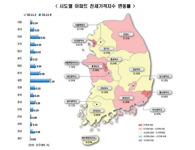 [자료 한국감정원]