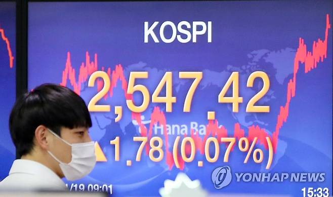 코스피 2,547.42 기록하며 이틀째 연고점 (서울=연합뉴스) 김도훈 기자 = 코스피가 이틀 연속 연고점을 기록하며 상승세로 장을 마감한 19일 오후 서울 중구 하나은행 딜링룸 스크린에 지수가 띄워져 있다.      이날 코스피는 전 거래일보다 1.78포인트(0.07%) 오른 2,547.42로 장을 마감하며 전날 기록한 종가 기록 연고점(2,545.64)을 하루 만에 갈아치웠다. 2020.11.19 superdoo82@yna.co.kr
