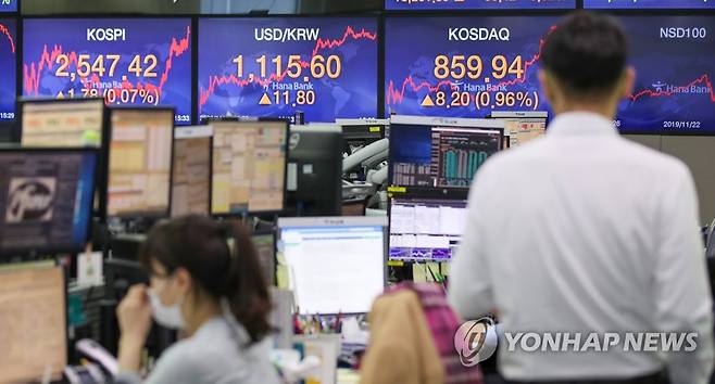 코스닥, 코스피지수, 환율 모두 상승세로 거래 마감 (서울=연합뉴스) 김도훈 기자 = 코스피가 이틀 연속 연고점을 기록하며 상승세로 장을 마감한 19일 오후 서울 중구 하나은행 딜링룸 스크린에 지수가 띄워져 있다.      이날 코스피는 전 거래일보다 1.78포인트(0.07%) 오른 2,547.42로 장을 마감하며 전날 기록한 종가 기록 연고점(2,545.64)을 하루 만에 갈아치웠다.       코스닥지수는 전날보다 8.20포인트(0.96%) 오른 859.94로 거래를 마쳤으며 원/달러 환율은 11.8원 오른 1,115.6원에 거래를 마쳤다. 2020.11.19 superdoo82@yna.co.kr