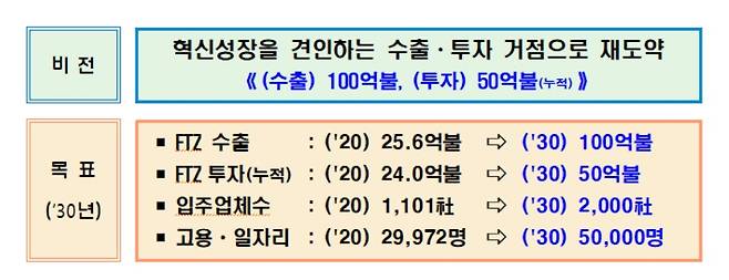 〈자료: 산업통상자원부〉