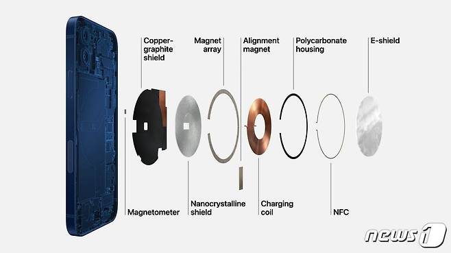 자석이 포함된 맥세이프 충전기 구조. 카드의 마그네틱 선을 손상시킬 수 있다. (애플 제공) © 뉴스1