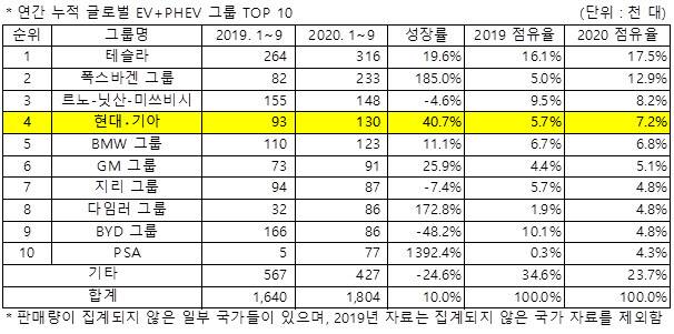 (자료=SNE리서치)