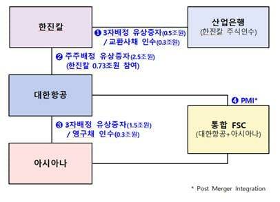 (사진=산업은행)