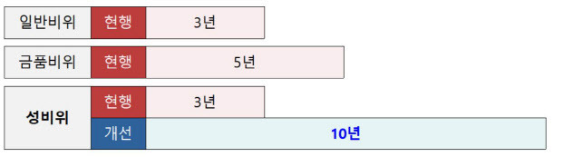 자료=행정안전부 제공