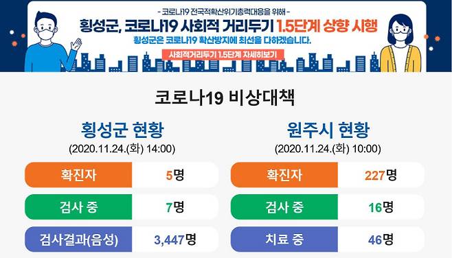 횡성군 인터넷 홈페이지 코로나19 발생 현황 캡처 화면.