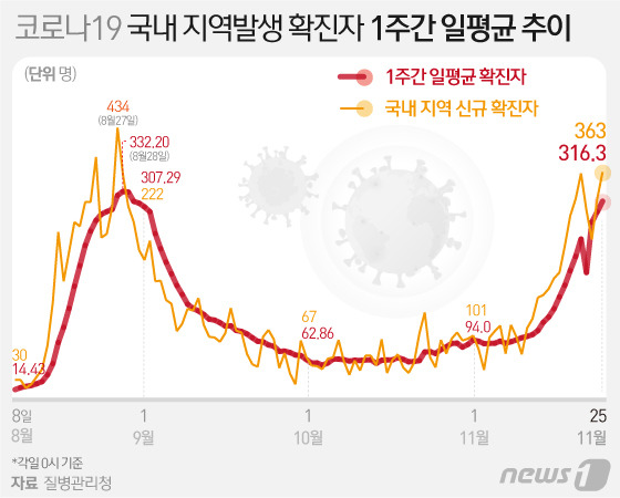 © News1 김일환 디자이너