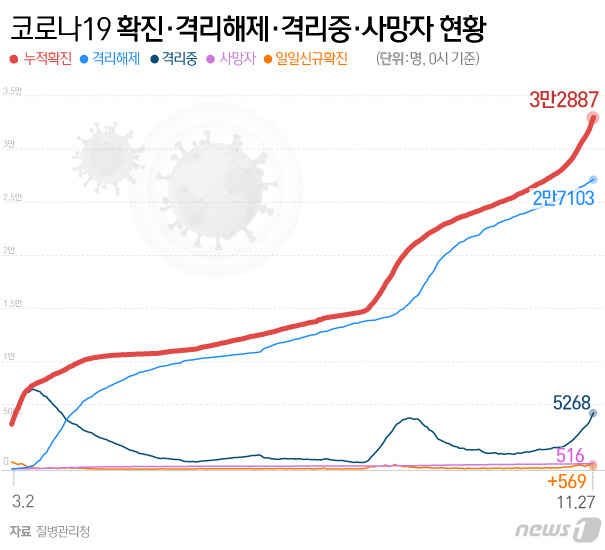 © News1 김일환 디자이너