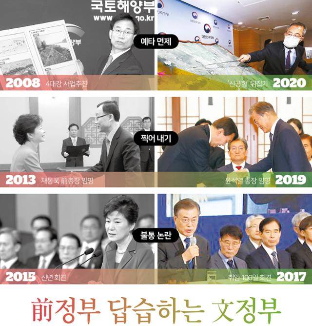 前정부 답습하는 文정부. 그래픽=김문중 기자