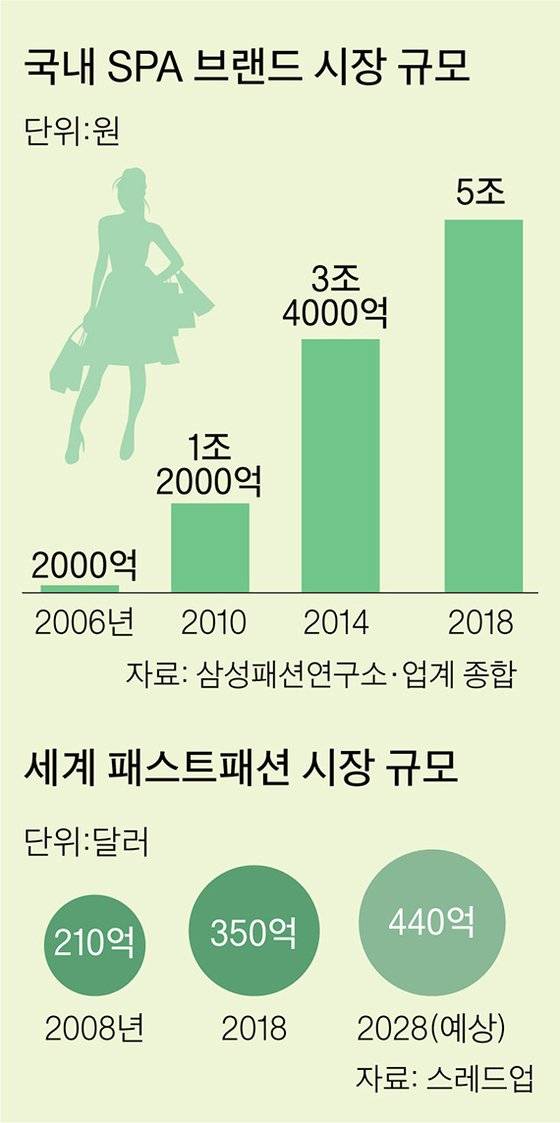 그래픽=이정권 기자 gaga@joongang.co.kr