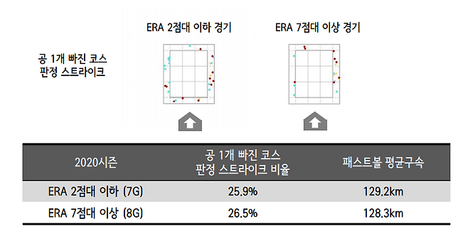 자료=스포츠 데이터 에볼루션