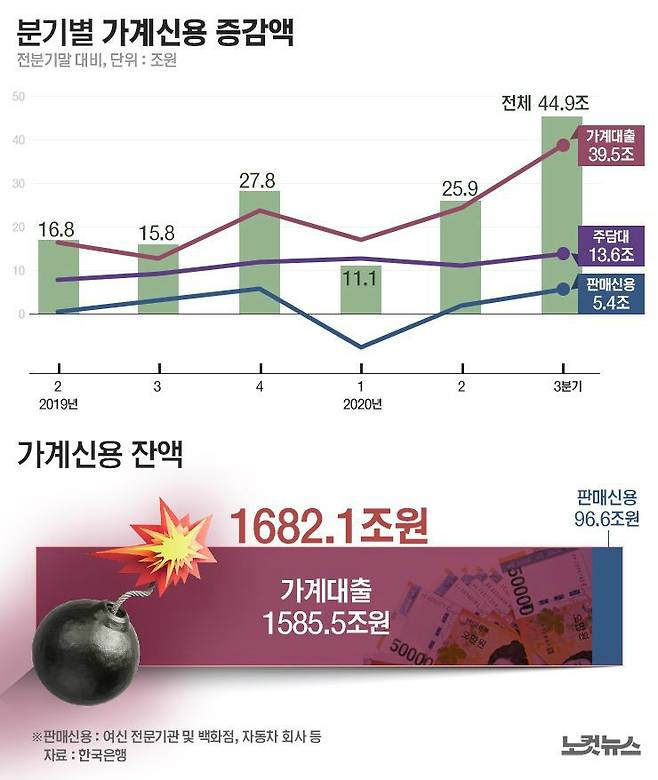 (그래픽=김성기 기자)