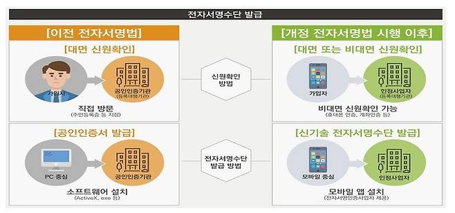 [과기정통부 제공. 재판매 및 DB 금지]