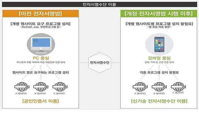 [과기정통부 제공. 재판매 및 DB 금지]