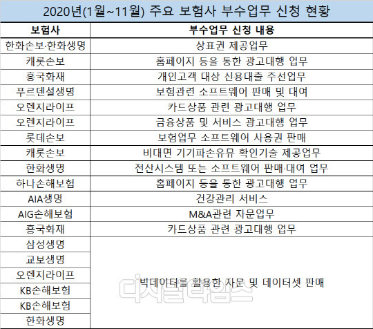 출처=금융감독원