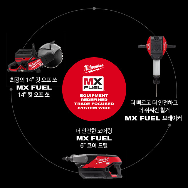 MX FUEL 라인업 제품들인 14인치 컷 오프 쏘, 다이아몬드 코어드릴, 브레이커. © News1