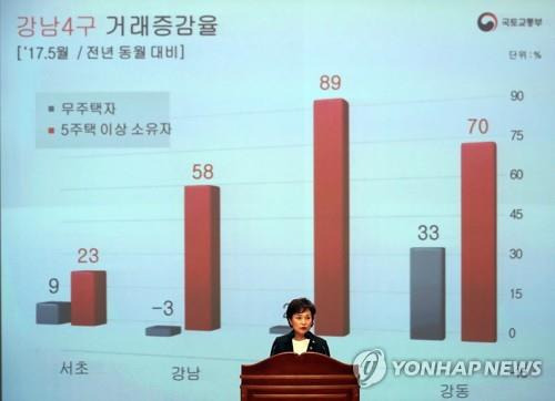 취임식에서 PPT를 띄운 김현미 장관 김현미 국토교통부 장관이 2017년 6월 23일 정부세종청사에서 열린 취임식에서 취임사를 하던 중 파워포인트(PPT) 슬라이드를 이용해 주거안정에 힘을 모을 것을 직원들에게 당부하는 모습.