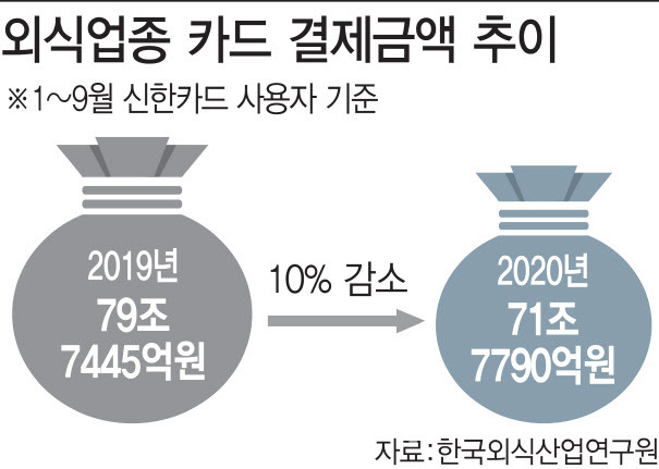 (그래픽=이동훈 기자)