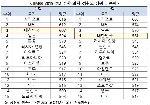 [교육부 제공]