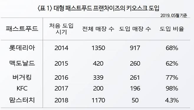 /자료=조준모 성균관대 교수