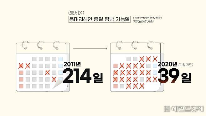 용머리해안 출입가능 일수 [허연주, 변정하 디자이너]