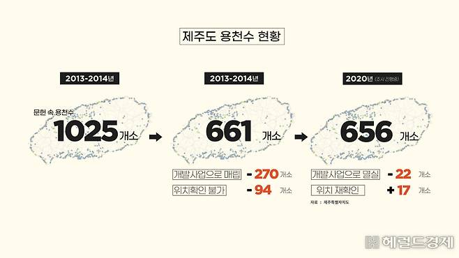 제주도 내 용천수 현황. [허연주, 변정하 디자이너, 자료=제주특별자치도]