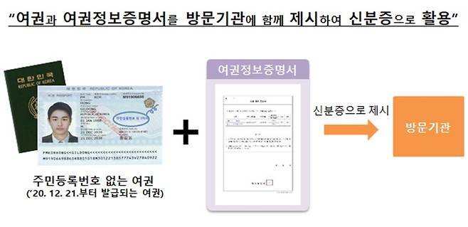 자료제공=외교부