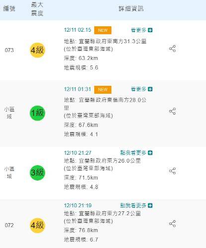 대만에서 리히터 규모 6.7 이후 추가 여진 발생 [대만 중앙기상국 캡처. 재판매 및 DB 금지]