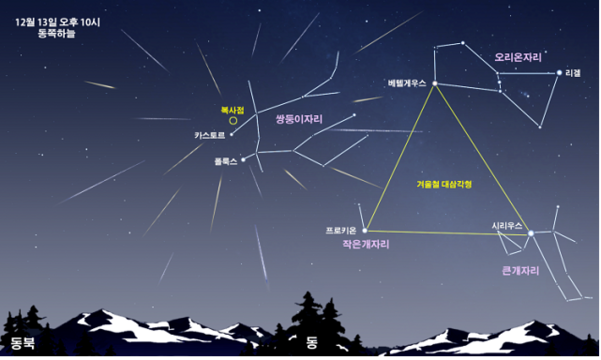 13일 밤 동쪽 하늘 별자리 분포. 정동쪽 쌍둥이자리의 북동쪽 인근, 눈에 보이지 않는 복사점에서 유성우가 퍼져나가듯 관찰될 것으로 예측된다./국립과천과학관 제공