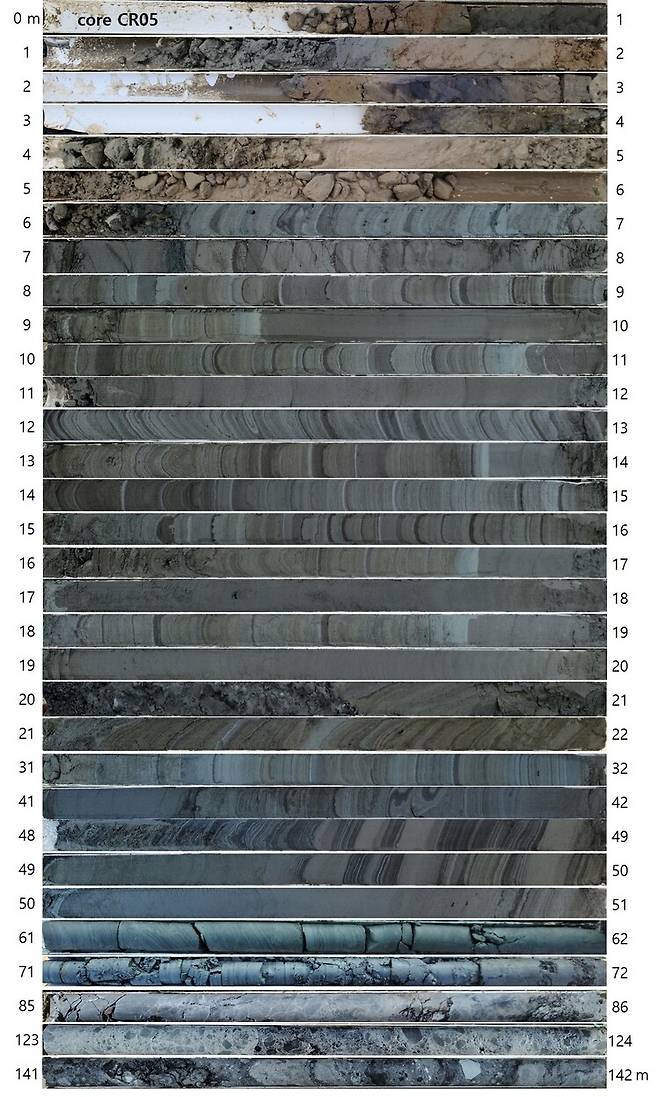 시추 코어의 모습. 왼쪽은 깊이(m). 142∼72m까지는 폭발로 깨진 암석 조각이 쌓였고 72∼6.2m는 깊은 호수에 곱게 쌓인 퇴적층, 그 위는 물 밖에 드러난 뒤 퇴적한 암석층을 보여준다. 지질자원연구원 제공