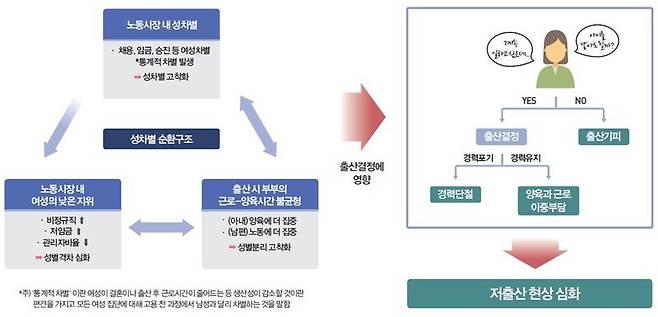 저출산·고령사회위원회 제공