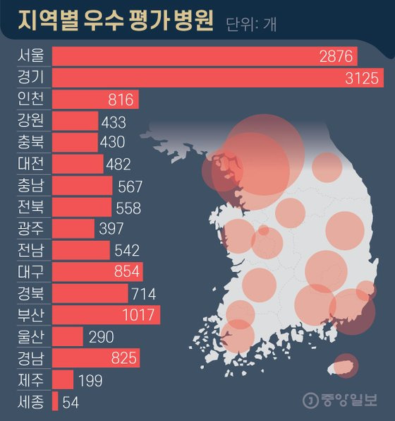 지역별 우수 평가 병원. 그래픽=김영옥 기자 yesok@joongang.co.kr