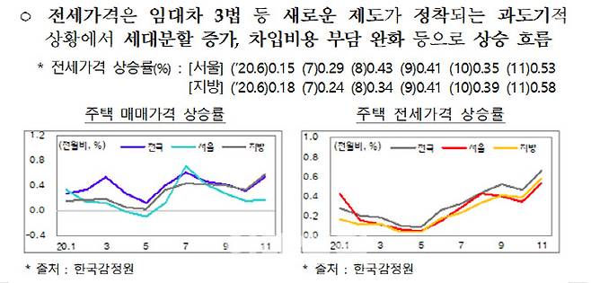 2021년 경제정책방향 주택시장 갈무리. (자료=기획재정부)