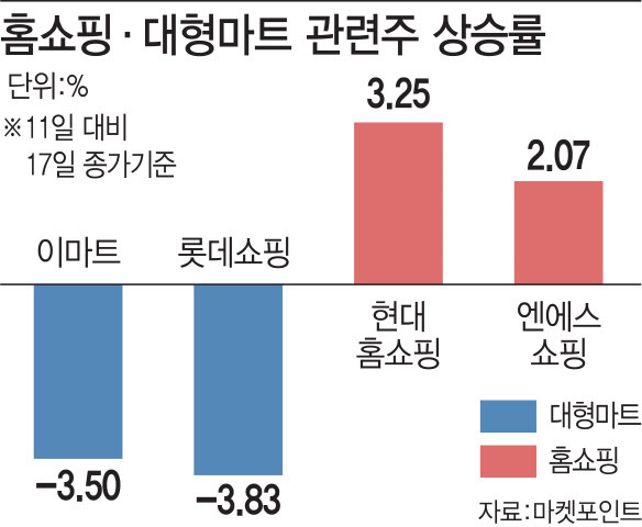 [그래픽=이데일리 김정훈 기자]