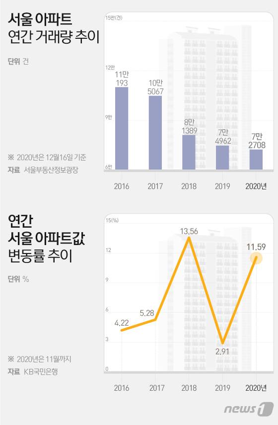 © News1 이지원 디자이너