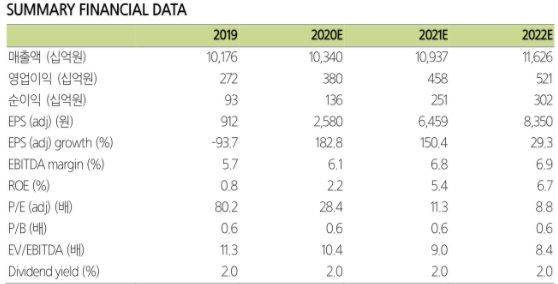 LS실적 추이.ⓒ삼성증권