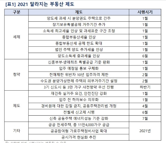 ▲자료=부동산114