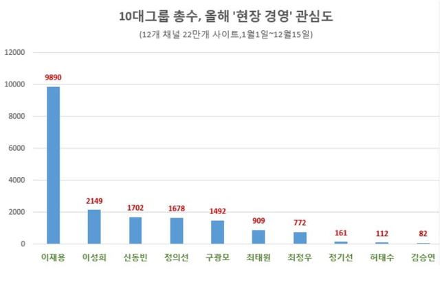 [서울=뉴시스] 자료 글로벌빅데이터연구소