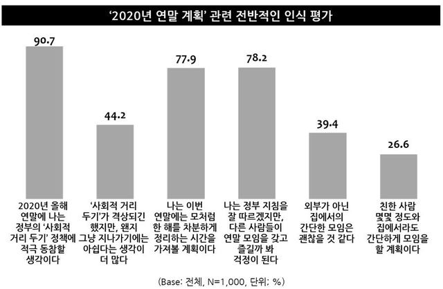 [서울=뉴시스] 자료 엠브레인 트렌드모니터