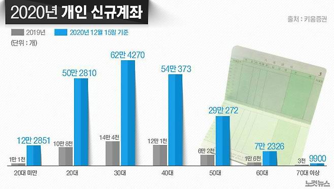 (그래픽=김성기 기자)