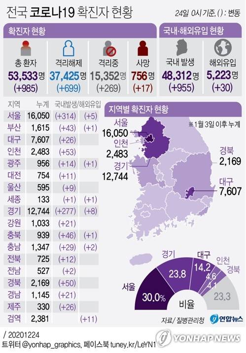 [그래픽] 전국 코로나19 확진자 현황 (서울=연합뉴스) 박영석 기자 =   zeroground@yna.co.kr