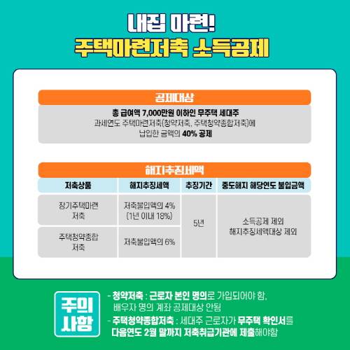 주택마련저축 소득공제 (제공=국토교통부)