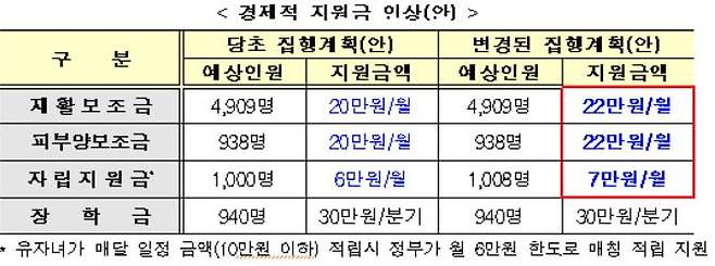 사진= 국토부