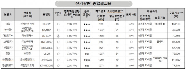 자료=한국소비자원