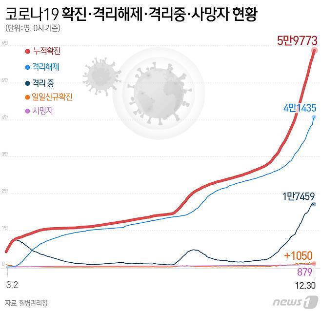 © News1 최수아 디자이너