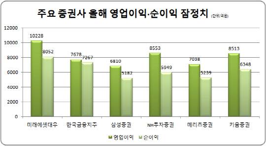 <자료: 에프엔가이드>