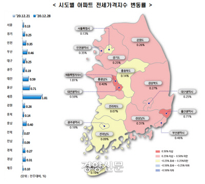 시도별 아파트 전세가격지수 변동률 /한국부동산원 자료