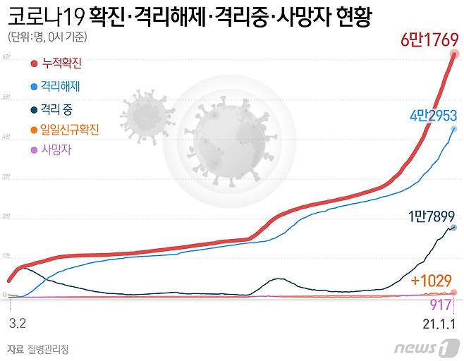 © News1 최수아 디자이너