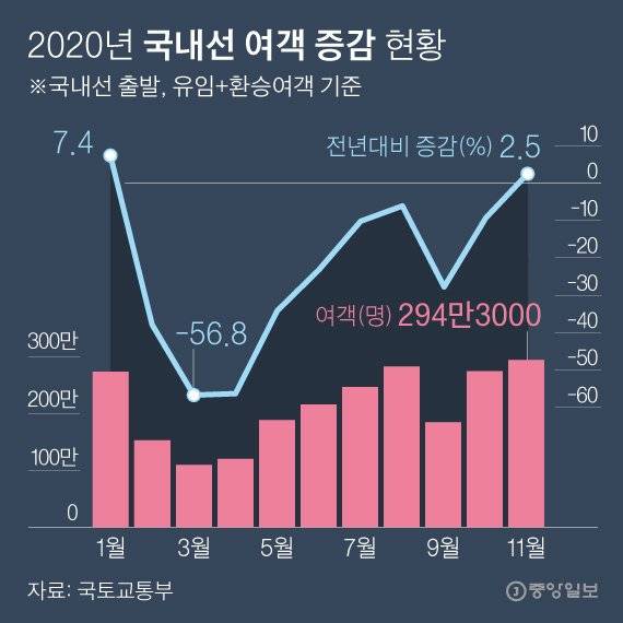 그래픽=박경민 기자 minn@joongang.co.kr