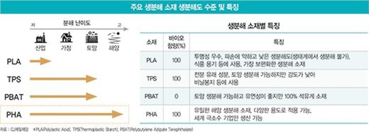 그래픽 윤석표 팀장